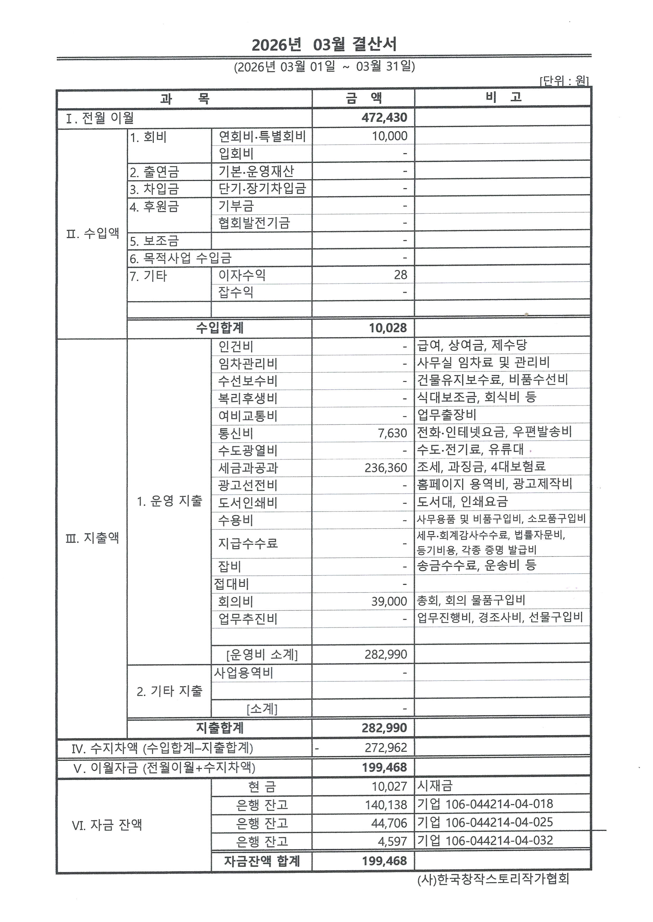 fbd71e69f032c9a16e502b5a44c65791_2026.3월 결산서.jpg